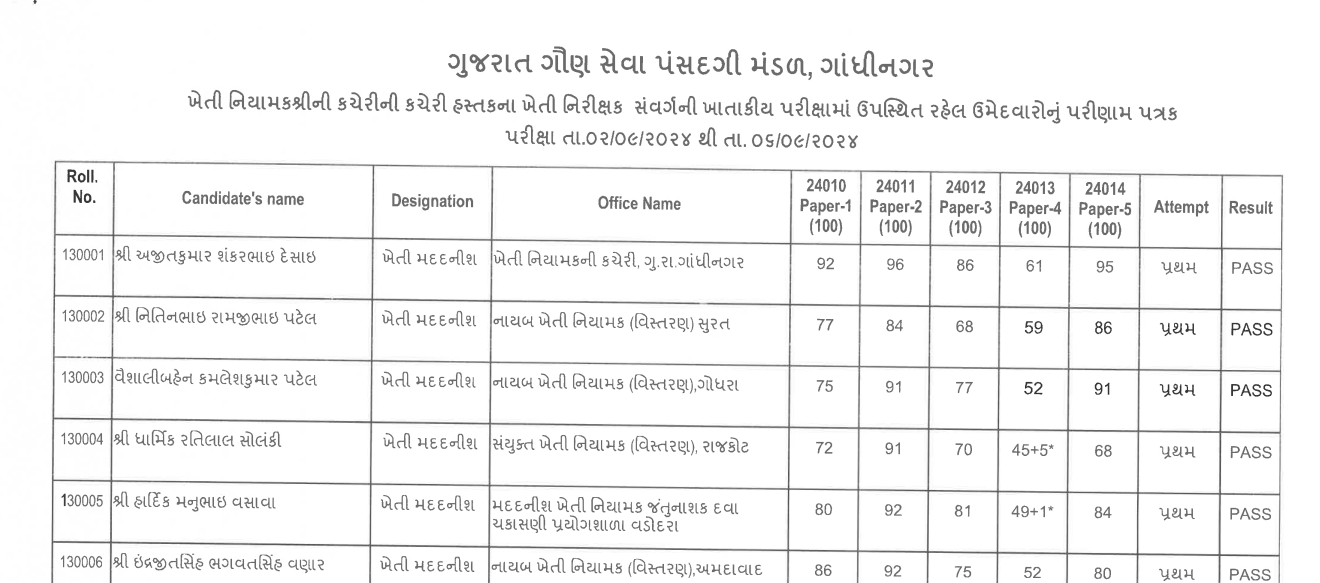 GSSSB Agriculture Inspector Final Result Declare 2024.png